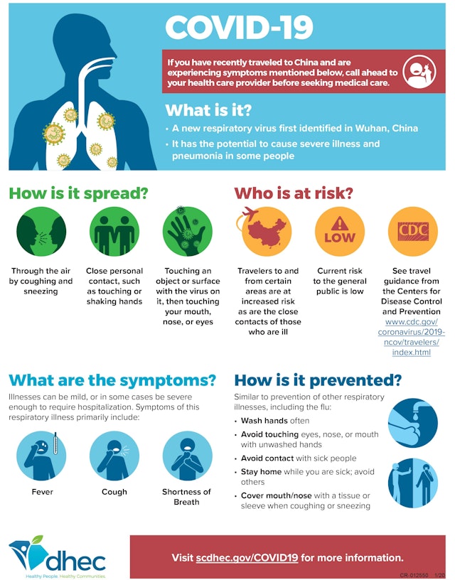 Coronavirus: What is it? How is it spread? Who is at risk? | CareSouth ...